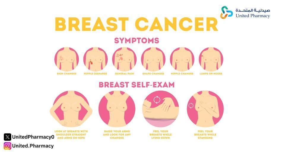 &nbsp;أعراض سرطان الثدي 