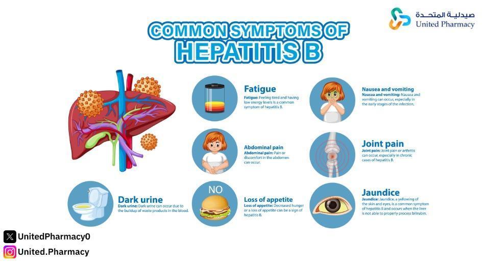 أعراض التهاب الكبد الفيروسي