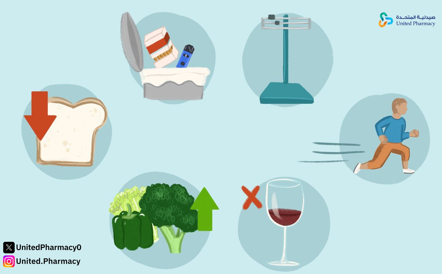 كيفية التعامل مع اعراض ارتفاع السكر