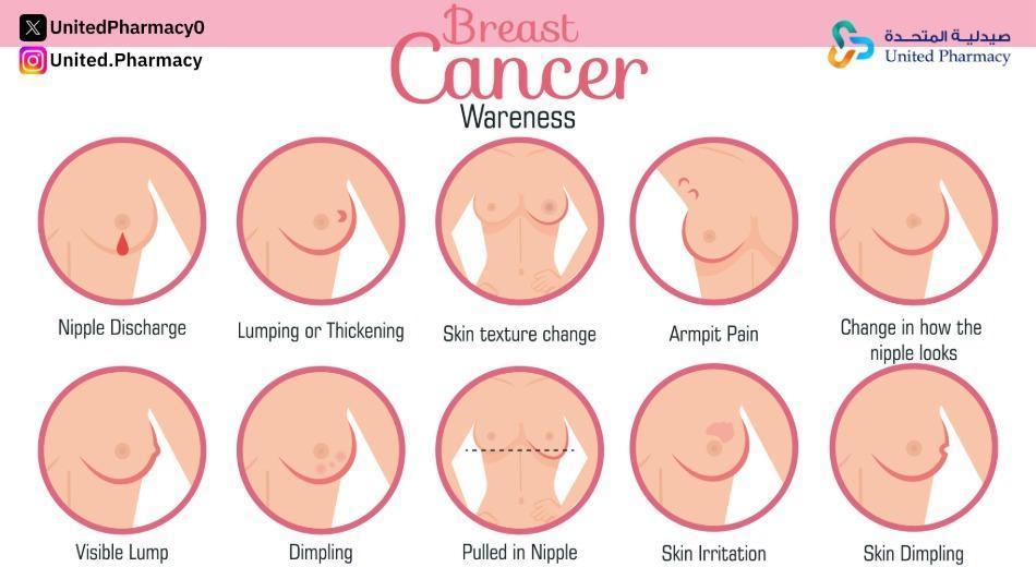 ما أسباب سرطان الثدي؟